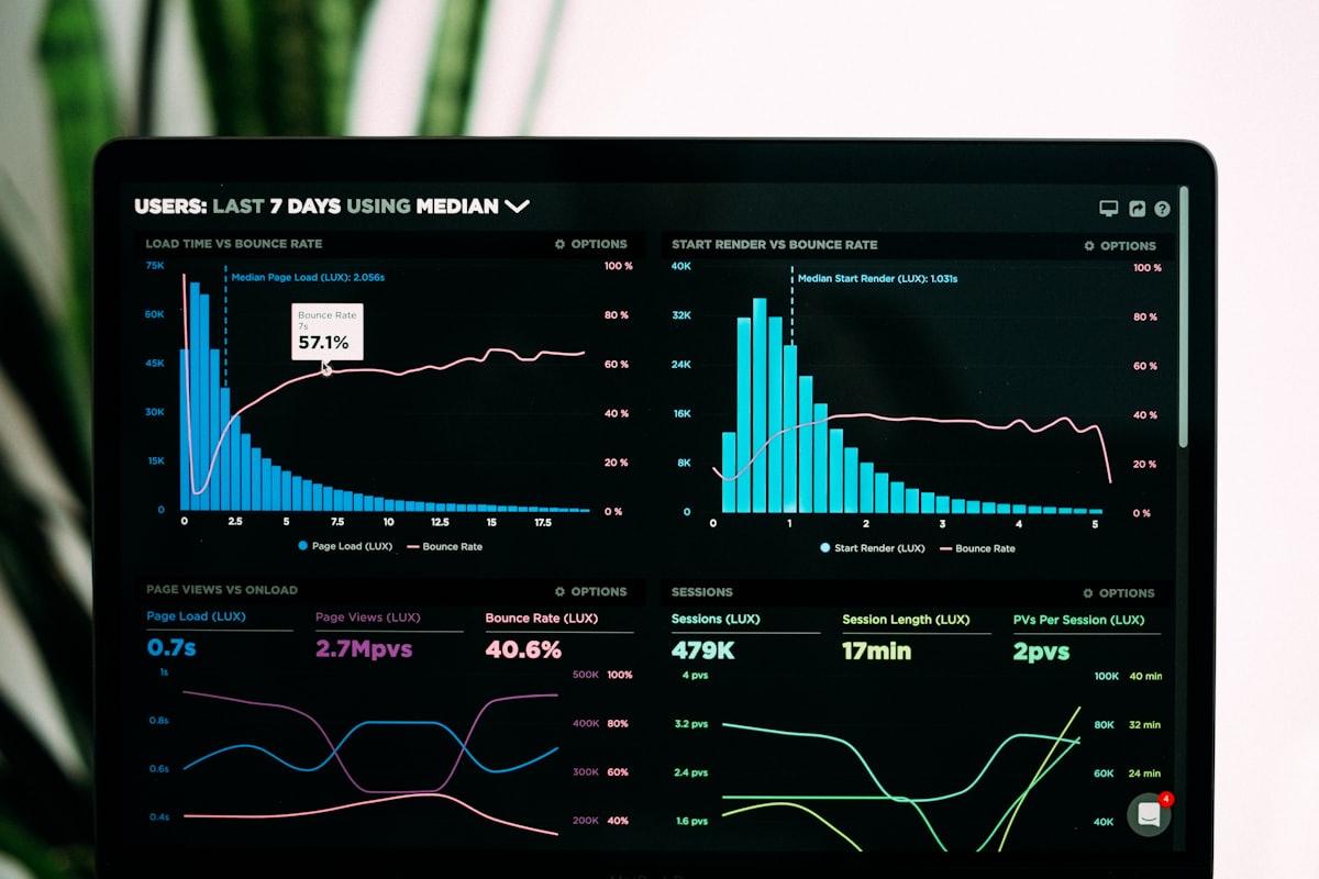 Dashboard and analytics